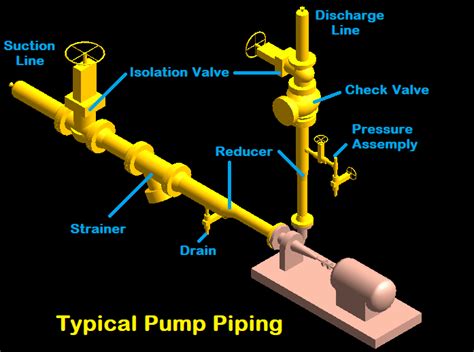 centrifugal pump higher suction pressure that discharge|centrifugal pump suction piping guidelines.